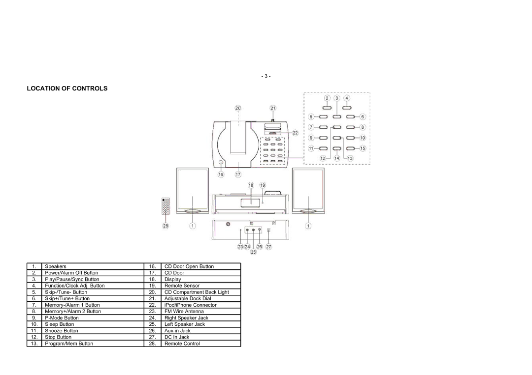 Hip Street HS-IPMS2029 instruction manual Location of Controls 