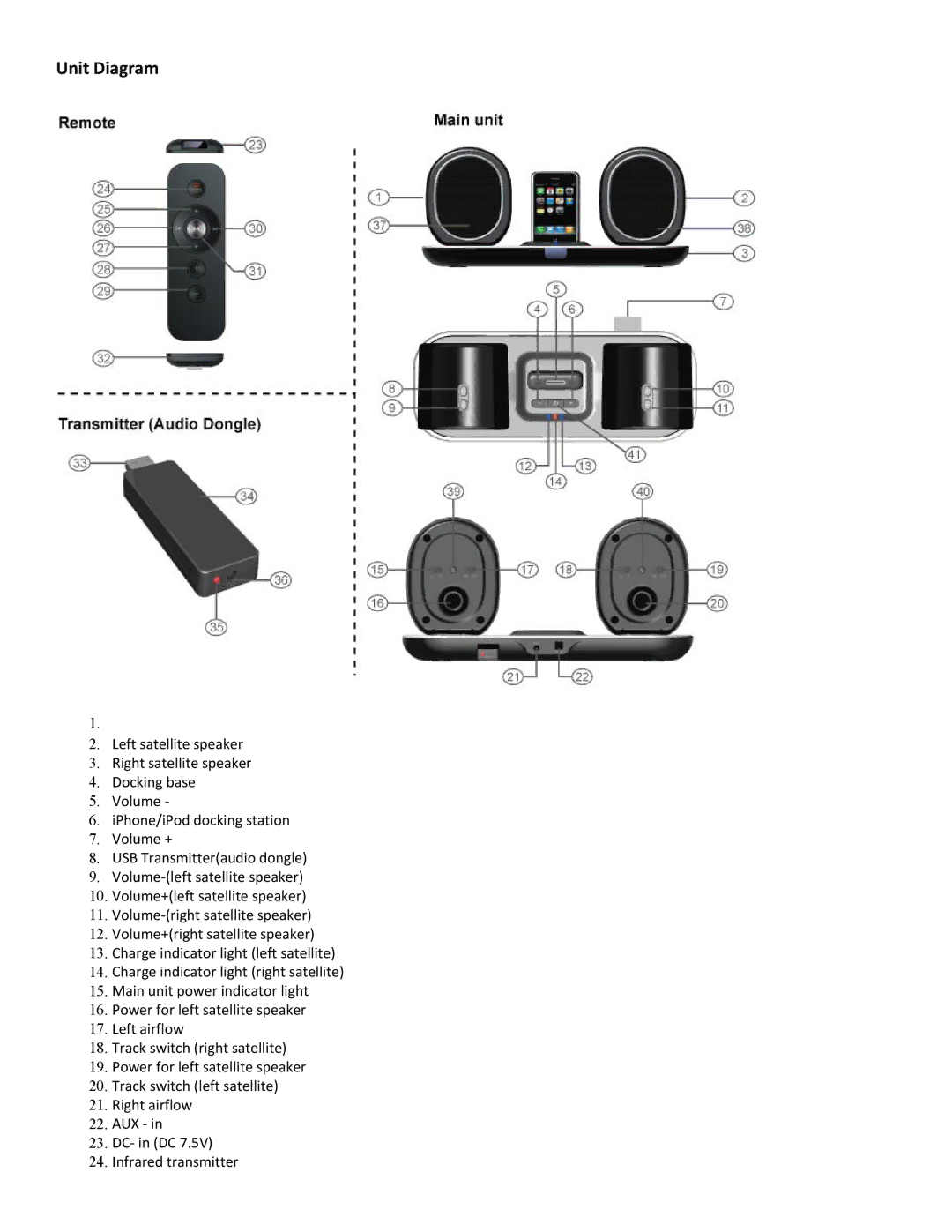 Hip Street HS-IPWSP850 instruction manual Unit Diagram 