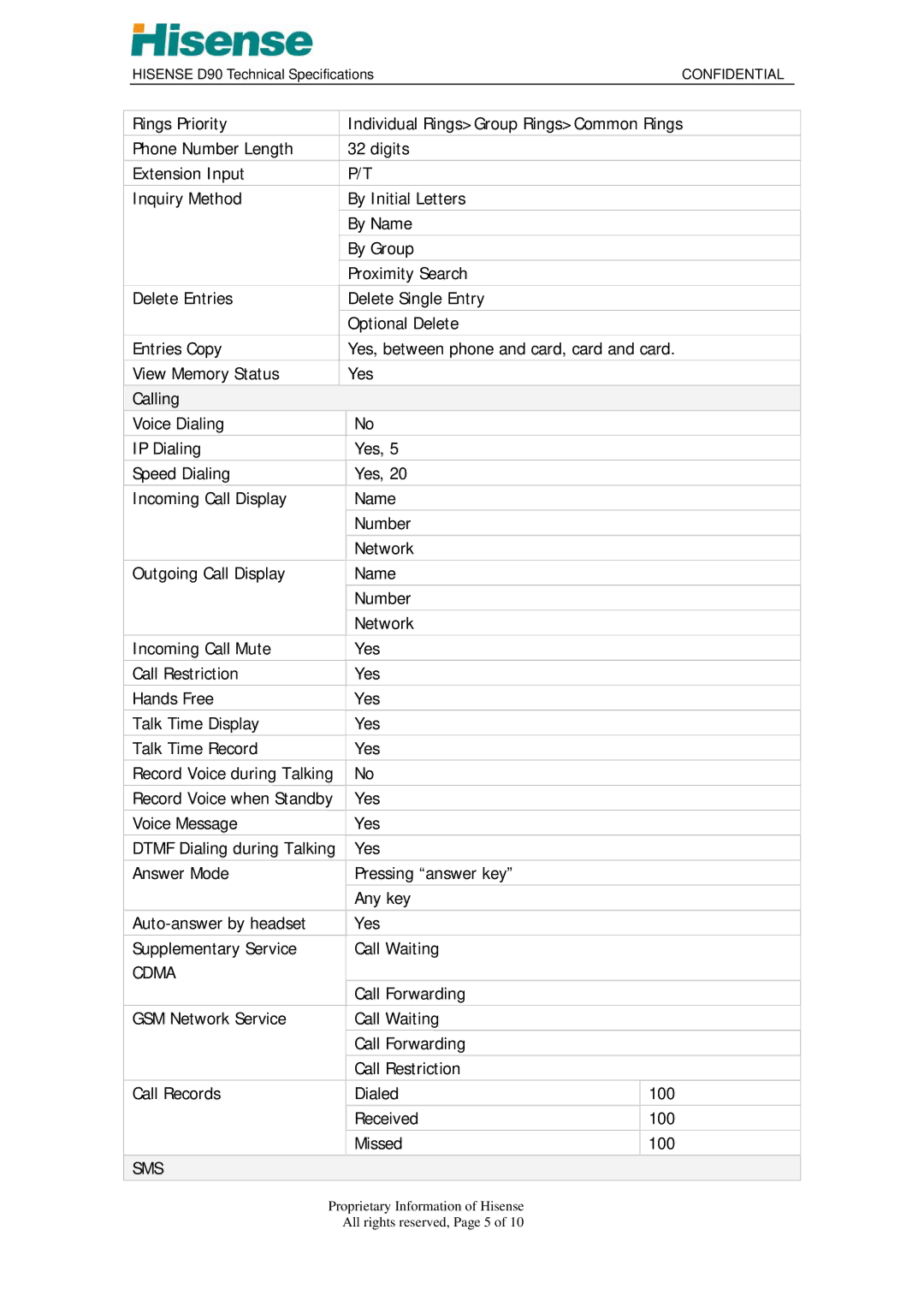 Hisense D90 technical specifications Cdma, Sms 