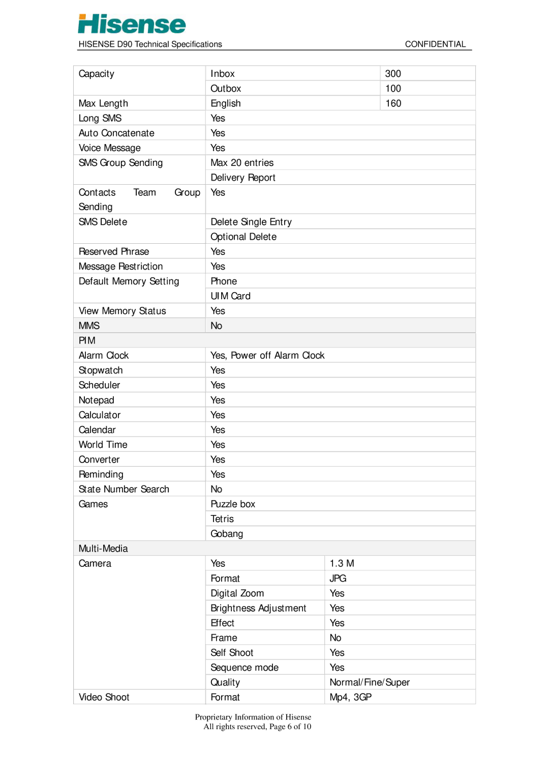 Hisense D90 technical specifications Mms Pim, Jpg 