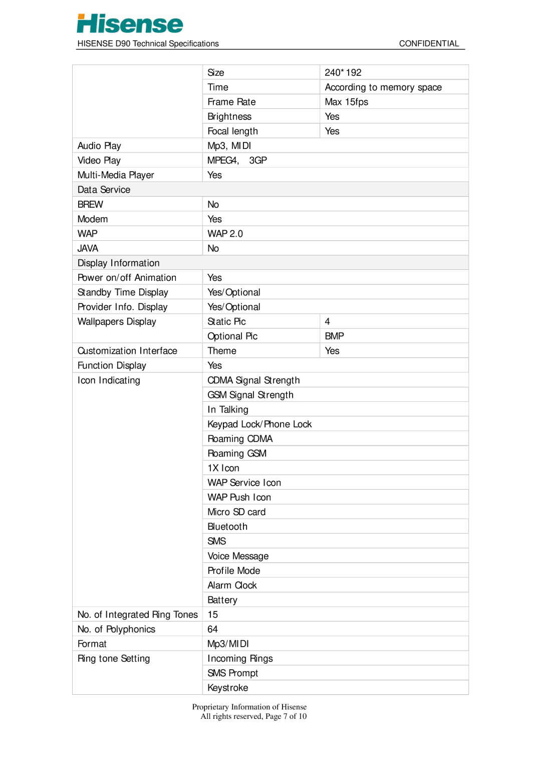 Hisense D90 technical specifications MPEG4, 3GP, Brew, Wap, Java, Bmp 