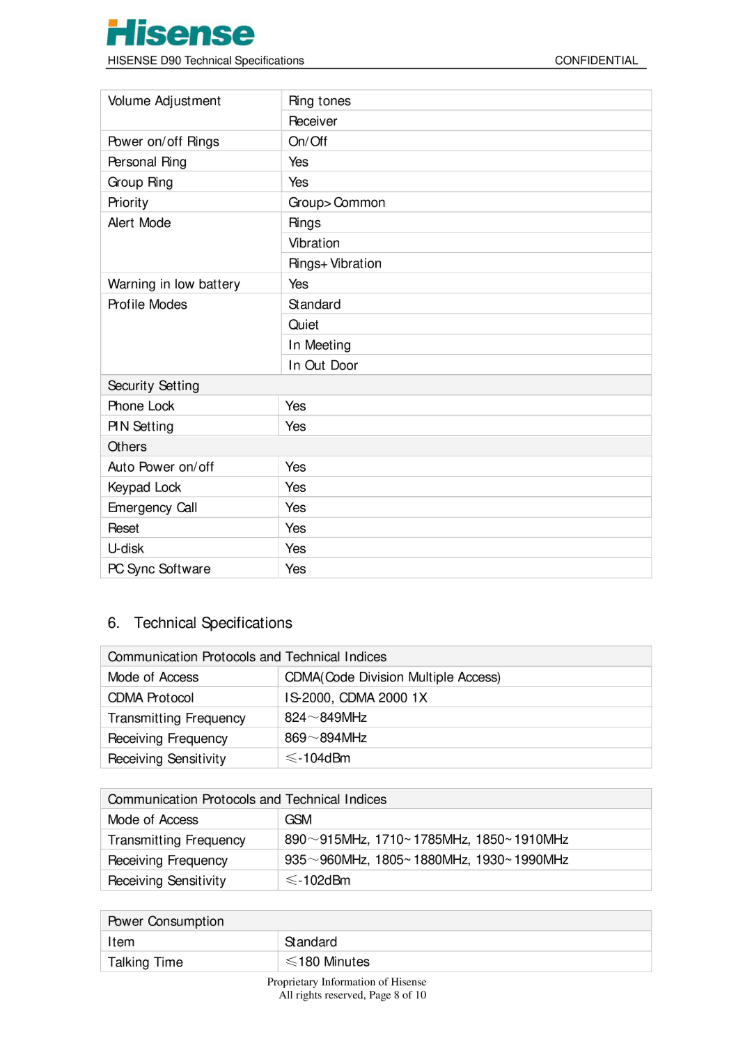 Hisense D90 technical specifications Technical Specifications, Gsm 