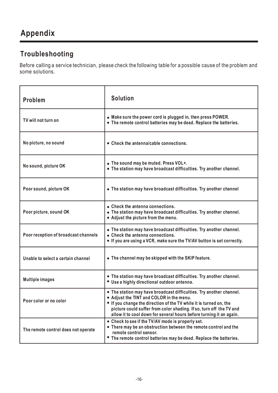 Hisense Group C2005US owner manual Troubleshooting, Problem Solution 