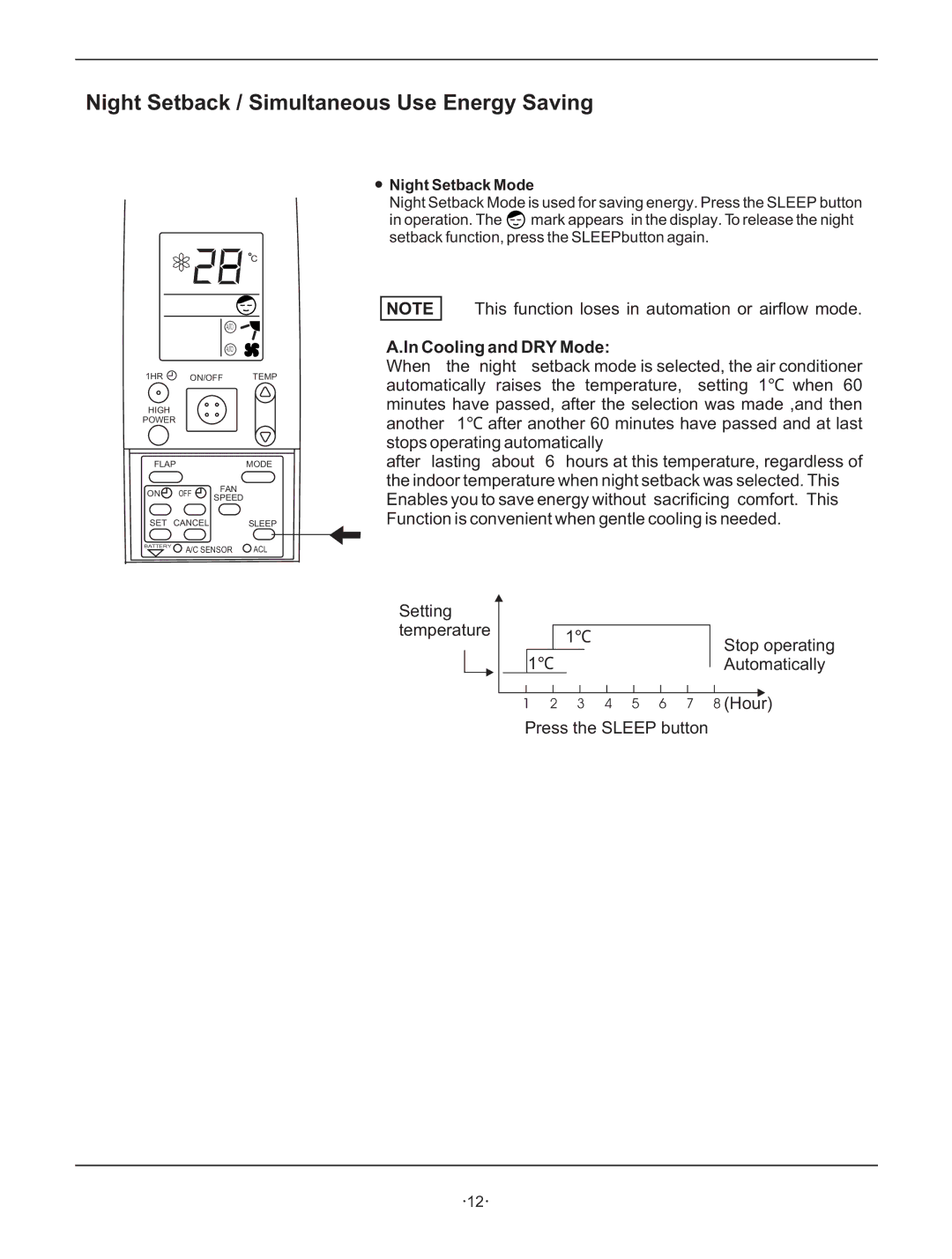 Hisense Group KF 346GWE instruction manual Night Setback / Simultaneous Use Energy Saving, Night Setback Mode 