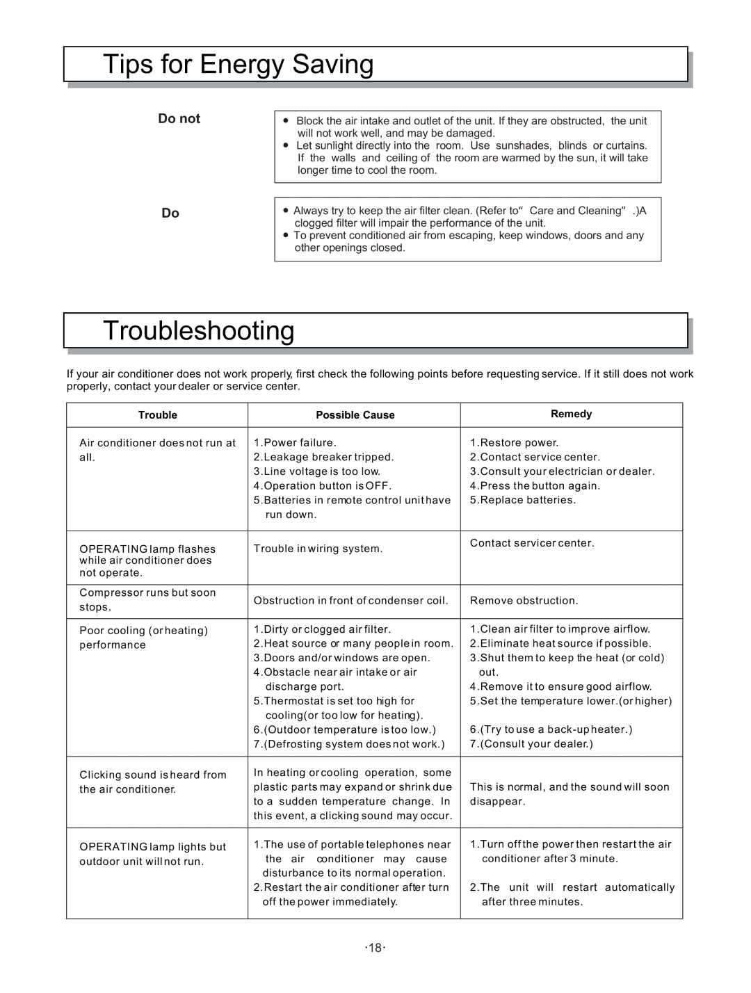 Hisense Group KF 346GWE instruction manual Tips for Energy Saving, Troubleshooting, Trouble Possible Cause Remedy 