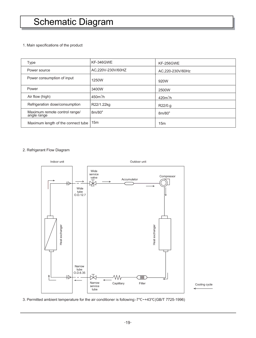 Hisense Group KF 346GWE instruction manual Schematic Diagram, KF-346GWE KF-256GWE 