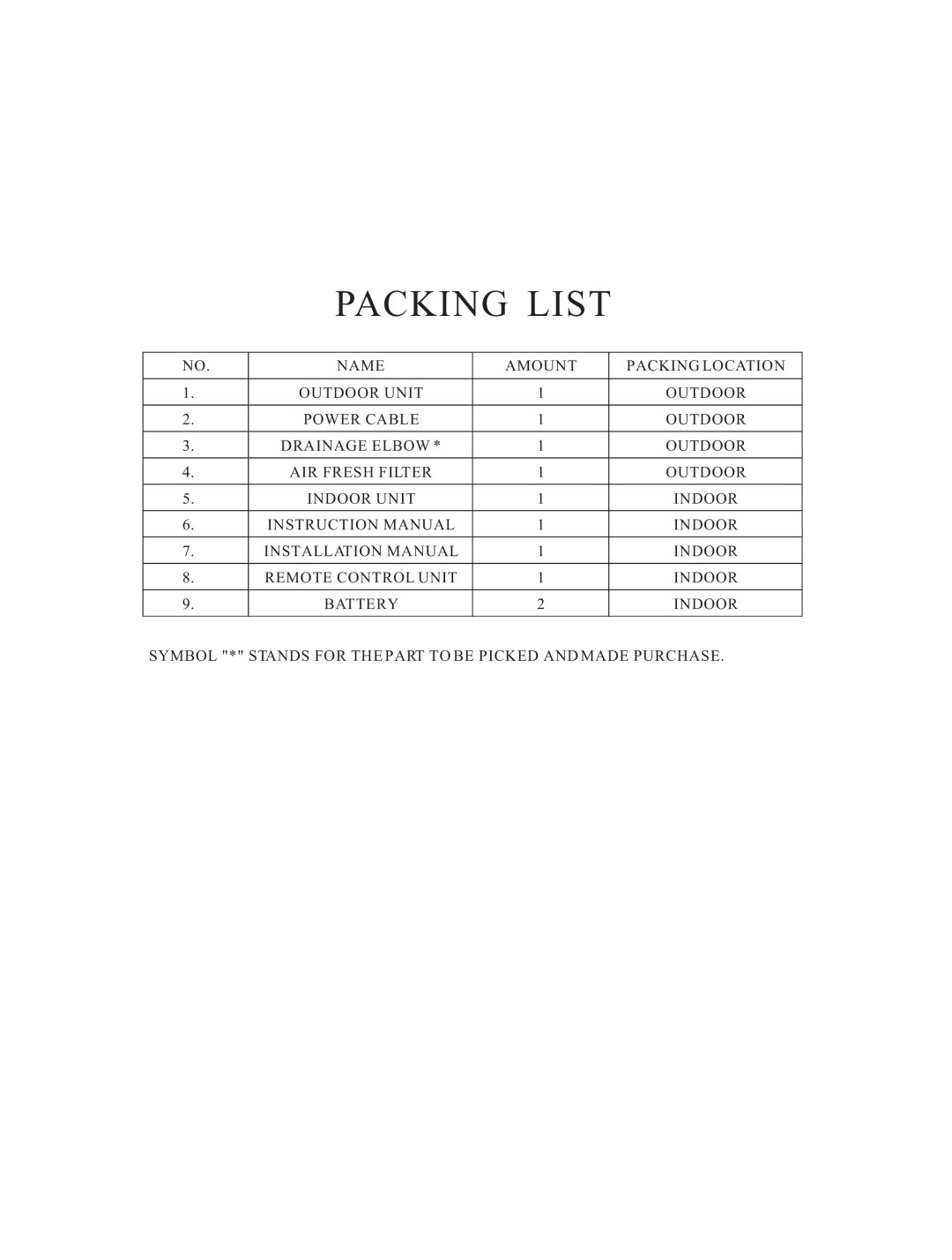 Hisense Group KF 346GWE instruction manual Packing List 