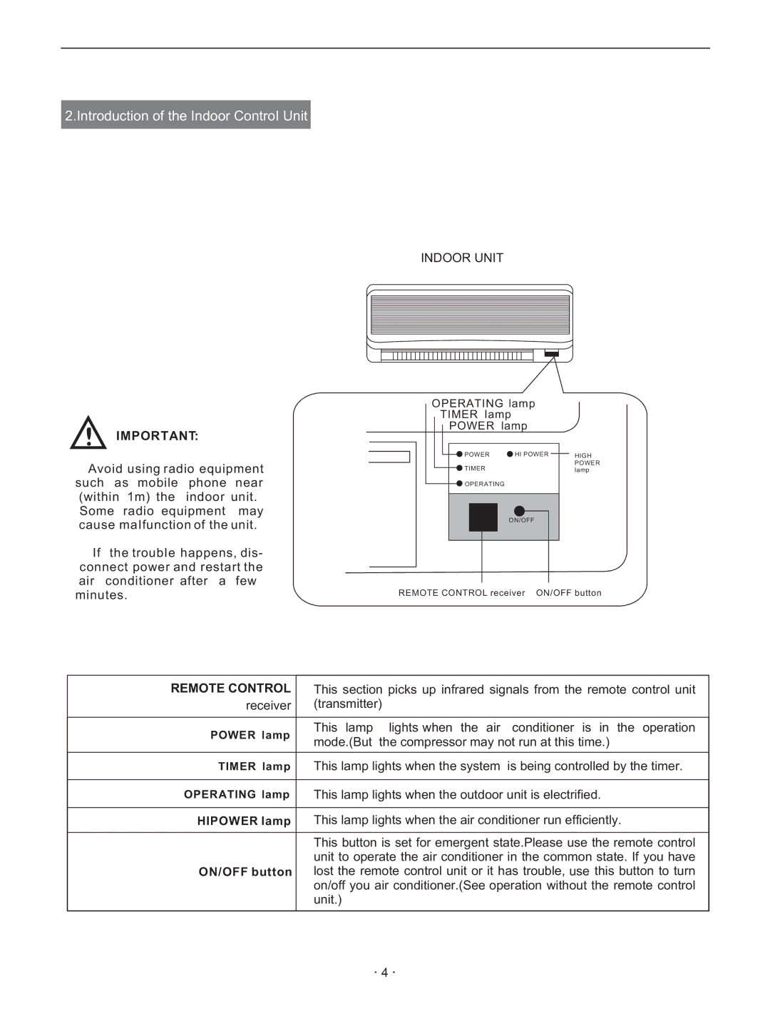 Hisense Group KF 346GWE instruction manual Hipower lamp, ON/OFF button, Power lamp, Timer lamp, Operating lamp 