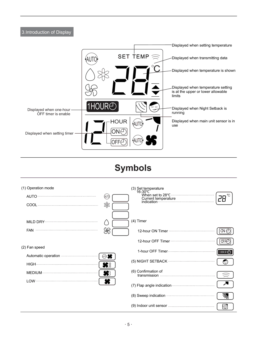 Hisense Group KF 346GWE instruction manual Symbols 