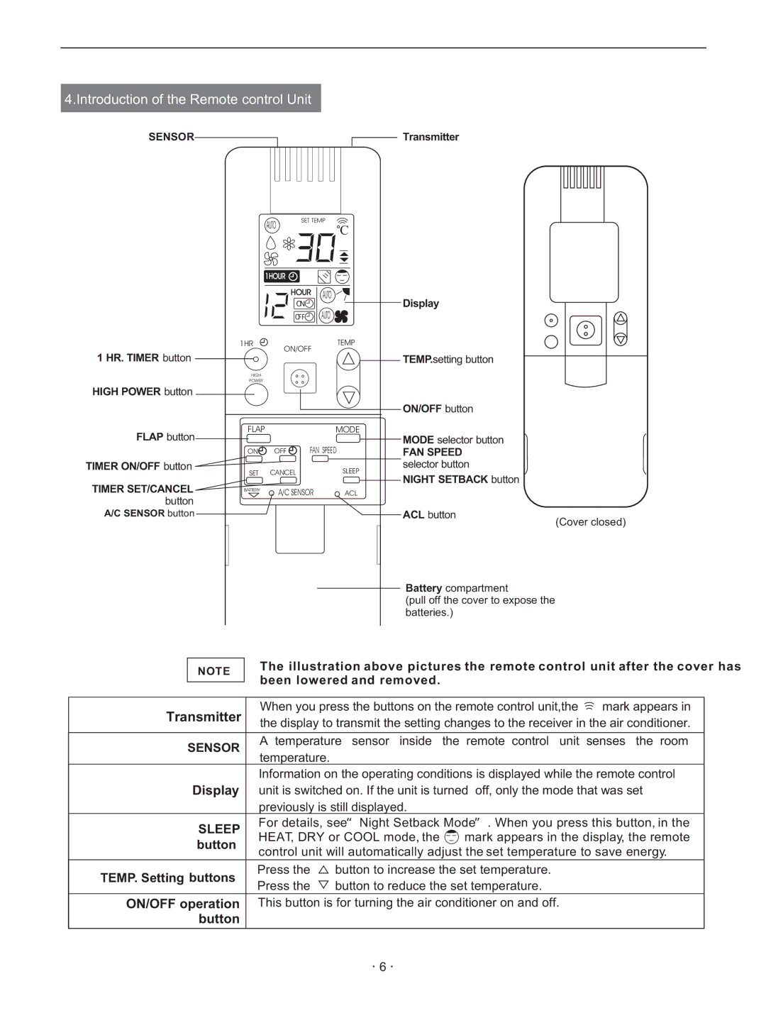 Hisense Group KF 346GWE Transmitter HR. Timer button High Power button, Timer ON/OFF button, Display, Night Setback button 