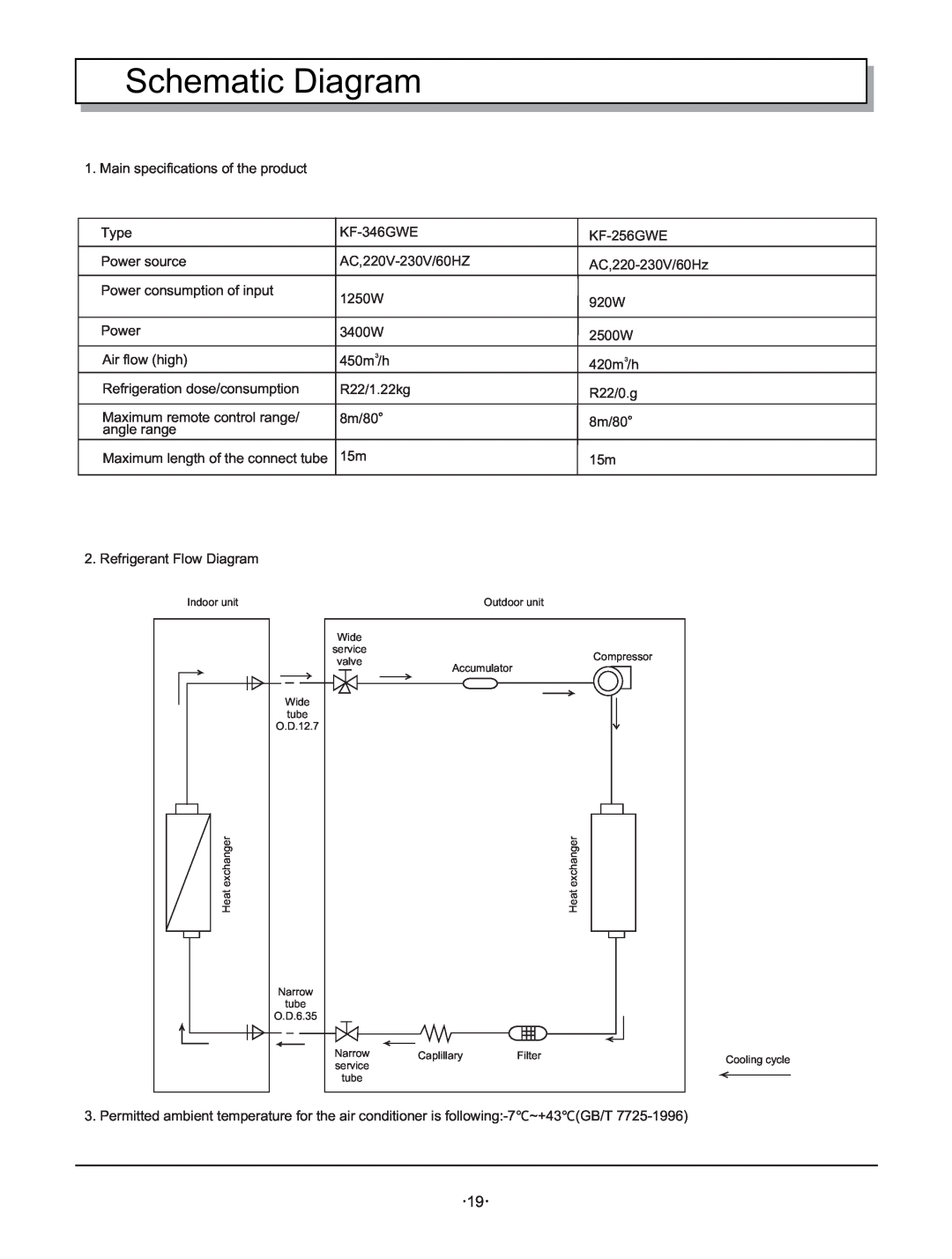 Hisense Group KF 346GWE instruction manual Schematic Diagram 