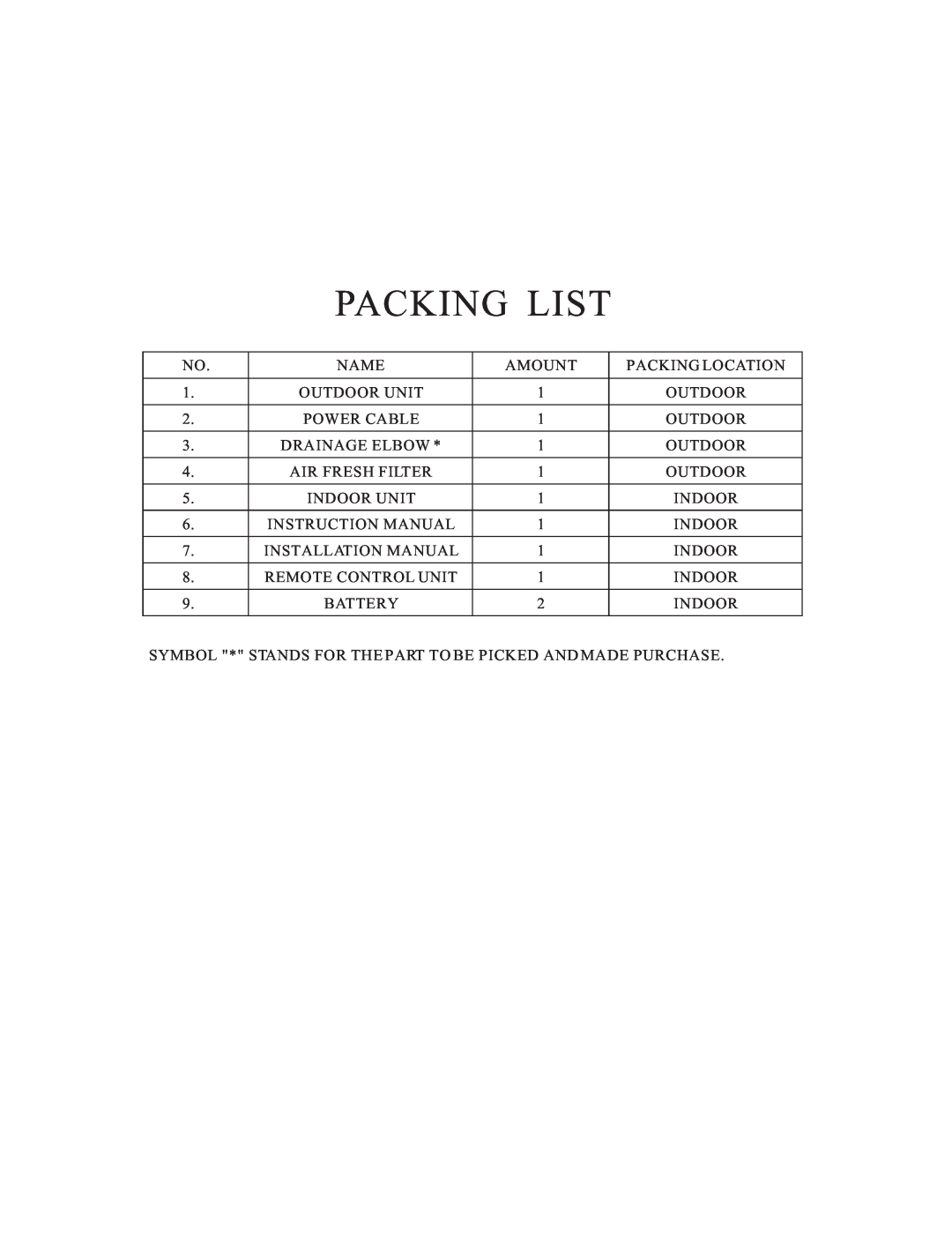 Hisense Group KF 346GWE instruction manual Packing List 