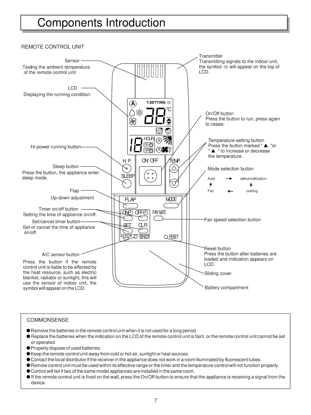 Hisense Group KF-5002GWE manual Remote Control Unit, Commonsense 