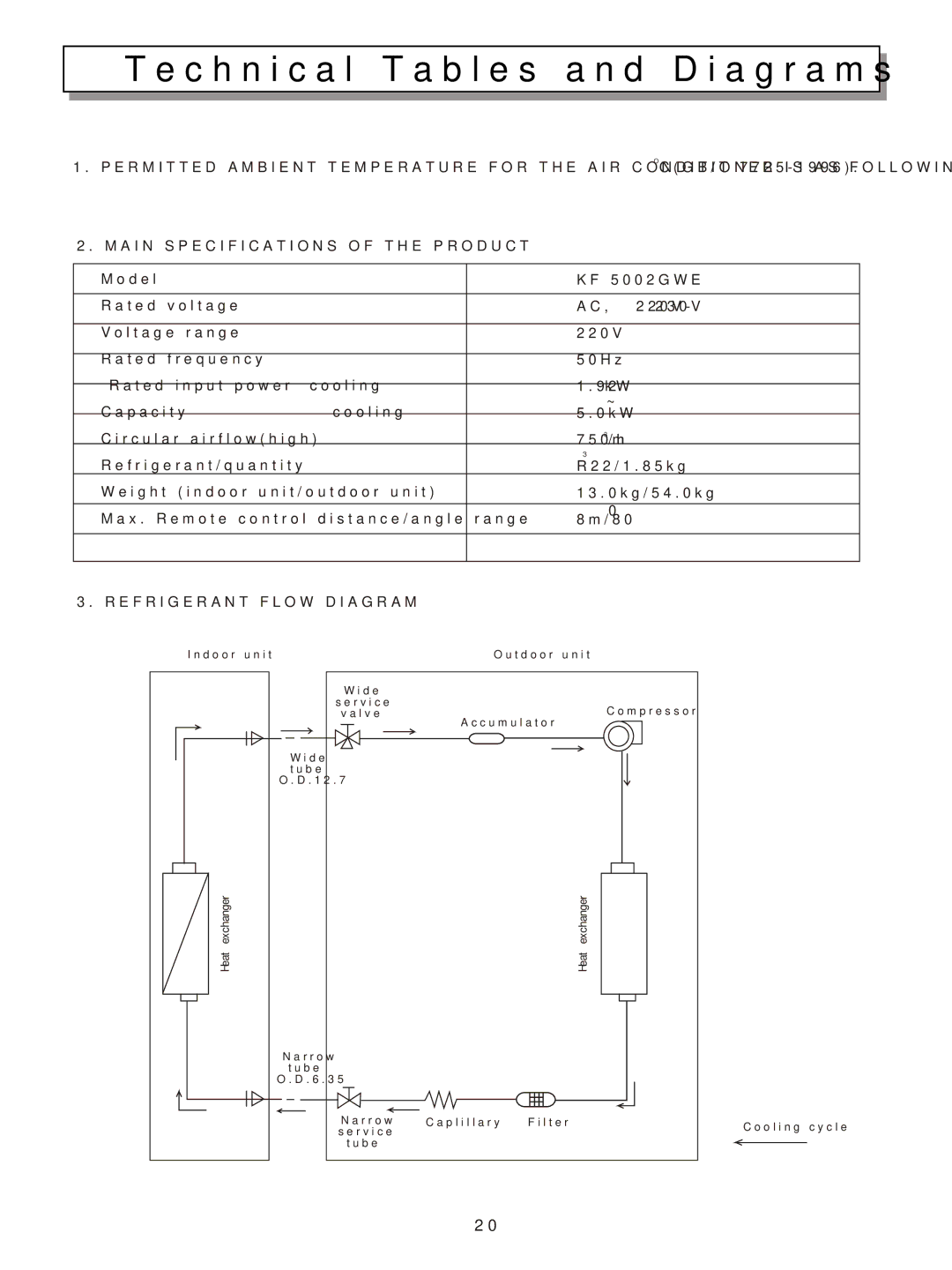 Hisense Group KF-5002GWE manual Technical Tables and Diagrams 