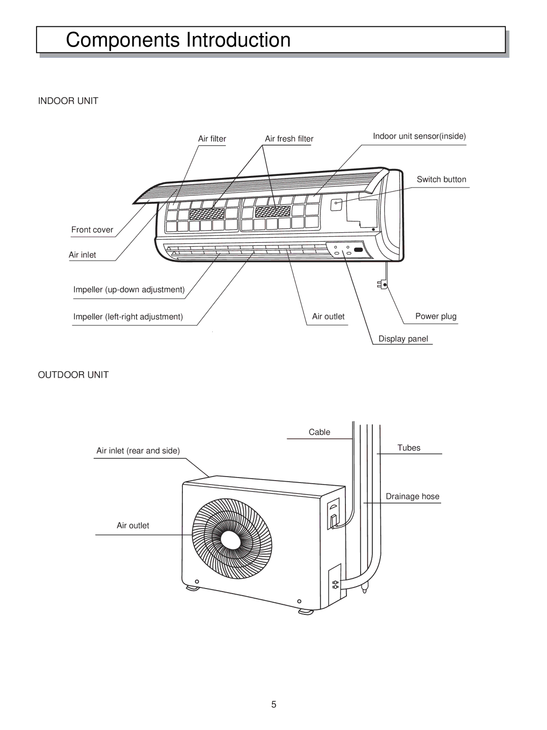 Hisense Group KF-5002GWE manual Components Introduction, Indoor Unit, Outdoor Unit 