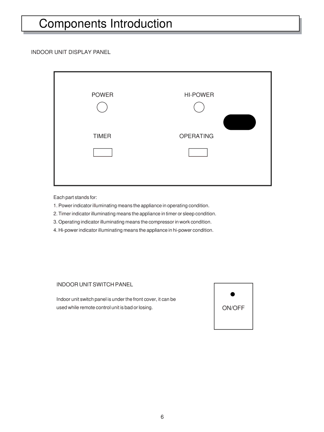 Hisense Group KF-5002GWE manual Indoor Unit Display Panel, Indoor Unit Switch Panel 