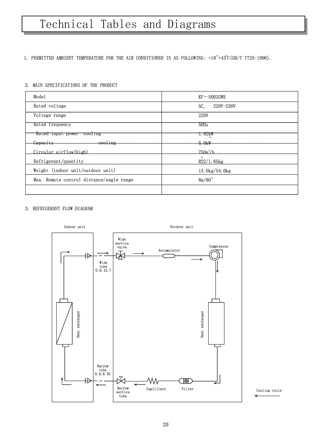 Hisense Group KF-5002GWE manual Technical Tables and Diagrams 