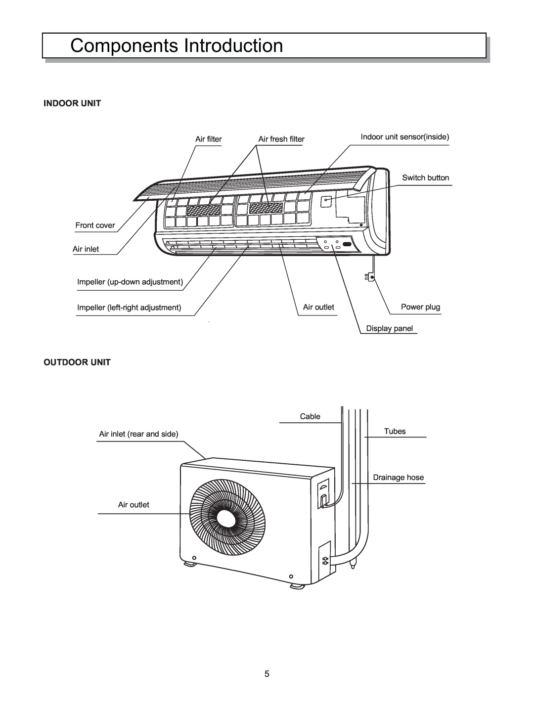 Hisense Group KF-5002GWE manual Components Introduction, Indoor Unit, Outdoor Unit 