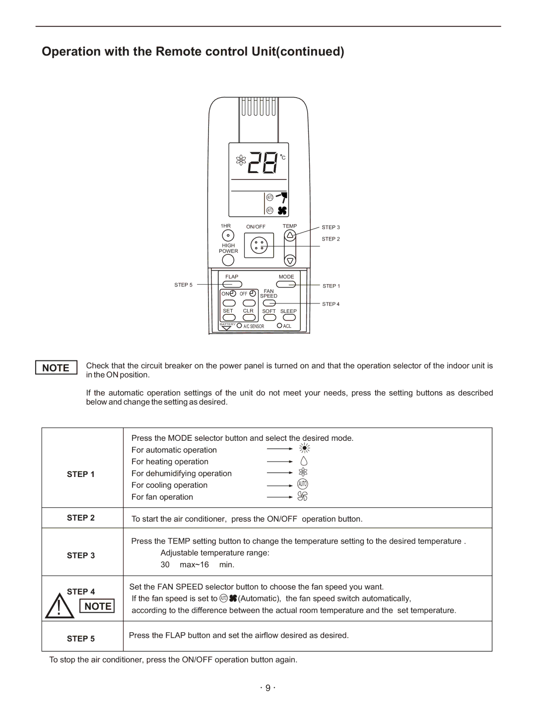 Hisense Group KFR 2601GW/BPE, KFR 2801GW/BPE instruction manual Operation with the Remote control Unit 