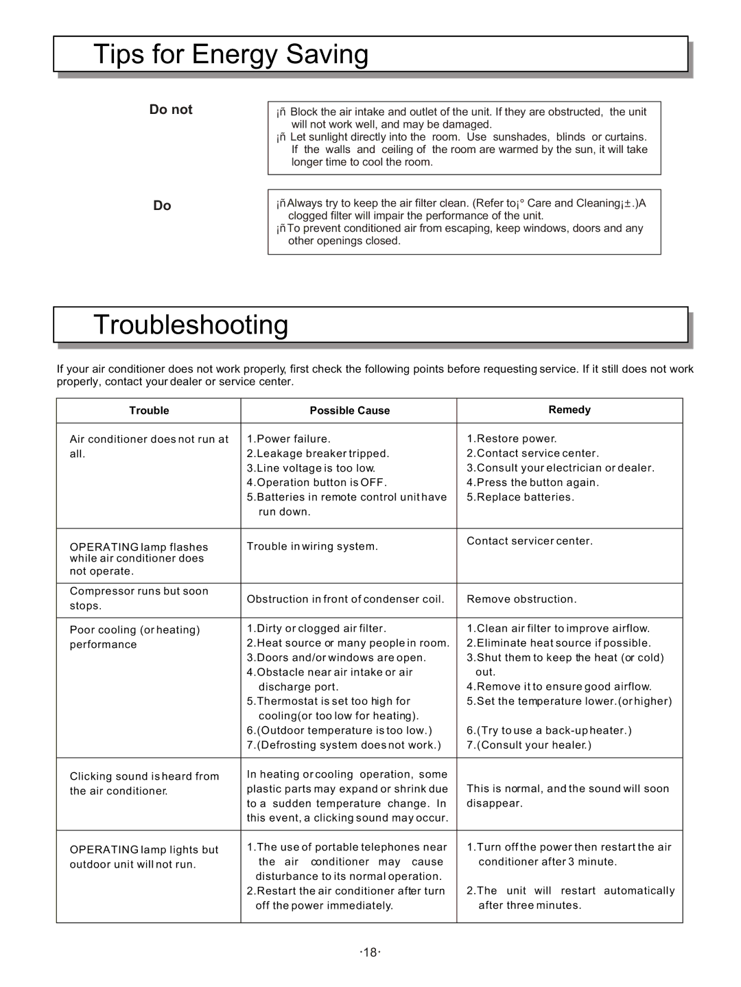 Hisense Group KFR 2801GW/BPE, KFR 2601GW/BPE instruction manual Tips for Energy Saving, Troubleshooting 