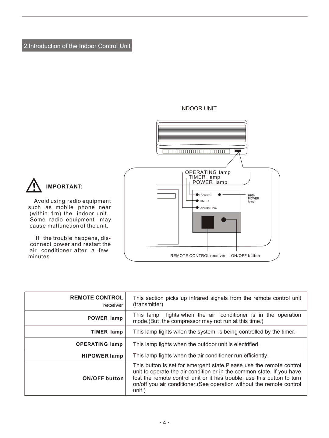 Hisense Group KFR 2801GW/BPE, KFR 2601GW/BPE Hipower lamp, ON/OFF button, Power lamp, Timer lamp, Operating lamp 