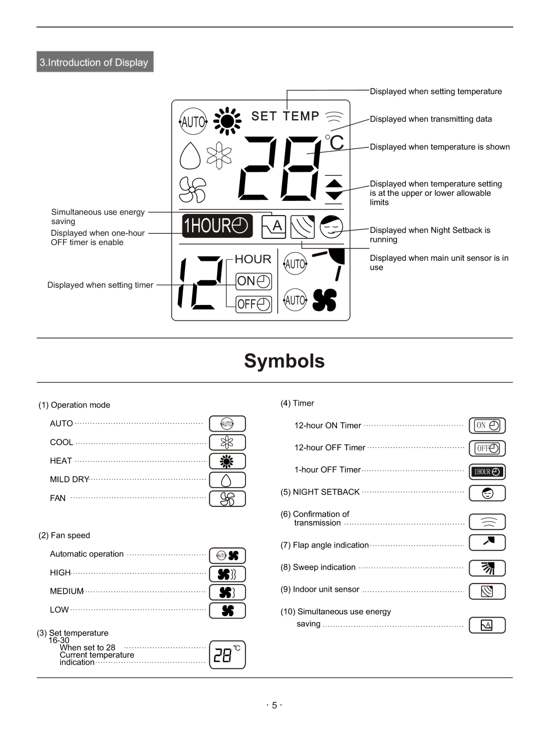 Hisense Group KFR 2601GW/BPE, KFR 2801GW/BPE instruction manual Symbols 