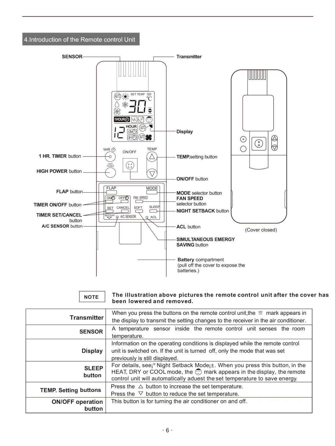 Hisense Group KFR 2801GW/BPE Transmitter HR. Timer button High Power button, Timer ON/OFF button, Display, Saving button 