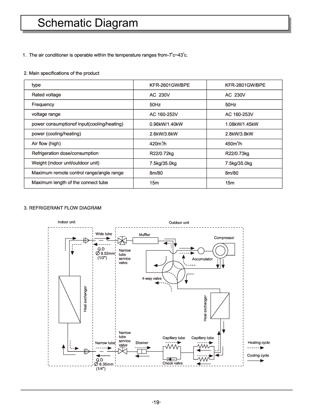 Hisense Group KFR 2601GW/BPE, KFR 2801GW/BPE instruction manual Schematic Diagram 