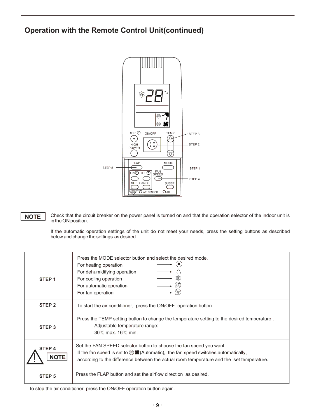 Hisense Group KFR 33GWE, KFR 3201GWE, KFR 28GWE, KFR 2101GWE, KFR 25GWE Operation with the Remote Control Unit 