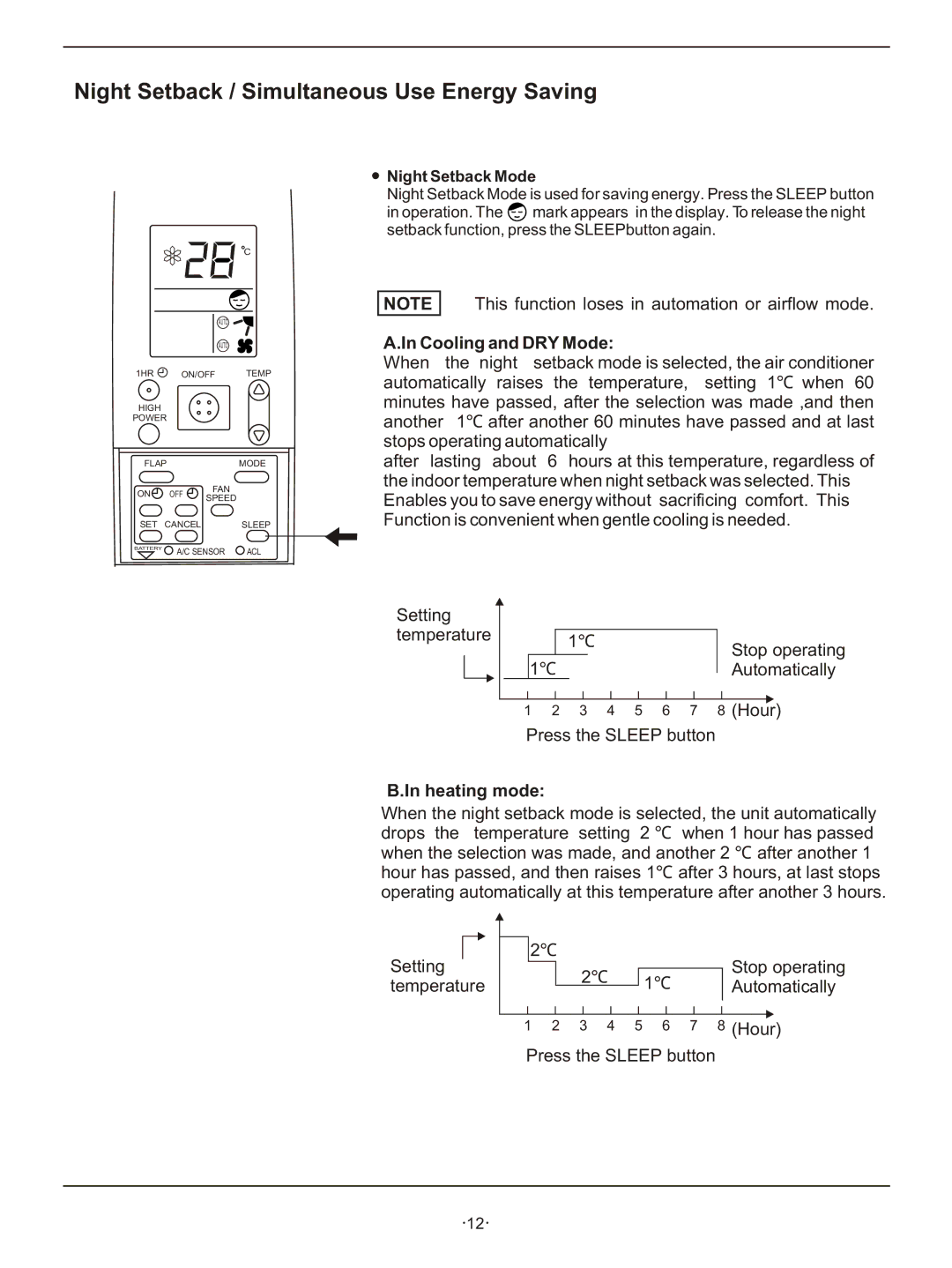 Hisense Group KFR 25GWE, KFR 3201GWE, KFR 33GWE Night Setback / Simultaneous Use Energy Saving, Night Setback Mode 