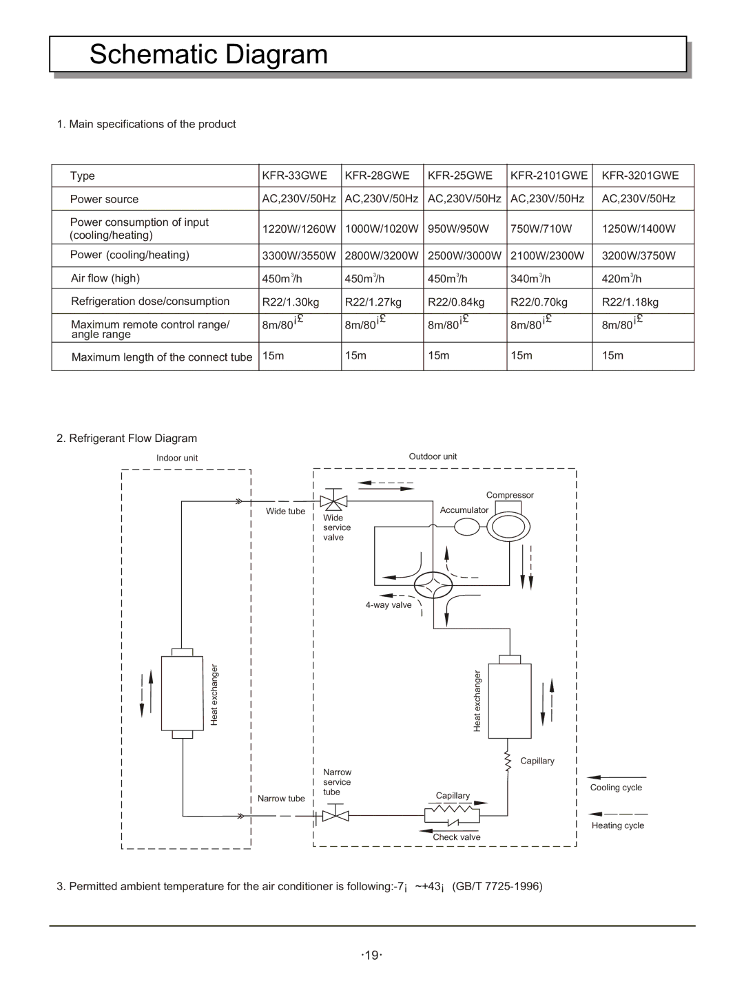 Hisense Group KFR 33GWE, KFR 3201GWE, KFR 28GWE Schematic Diagram, KFR-33GWE KFR-28GWE KFR-25GWE KFR-2101GWE KFR-3201GWE 