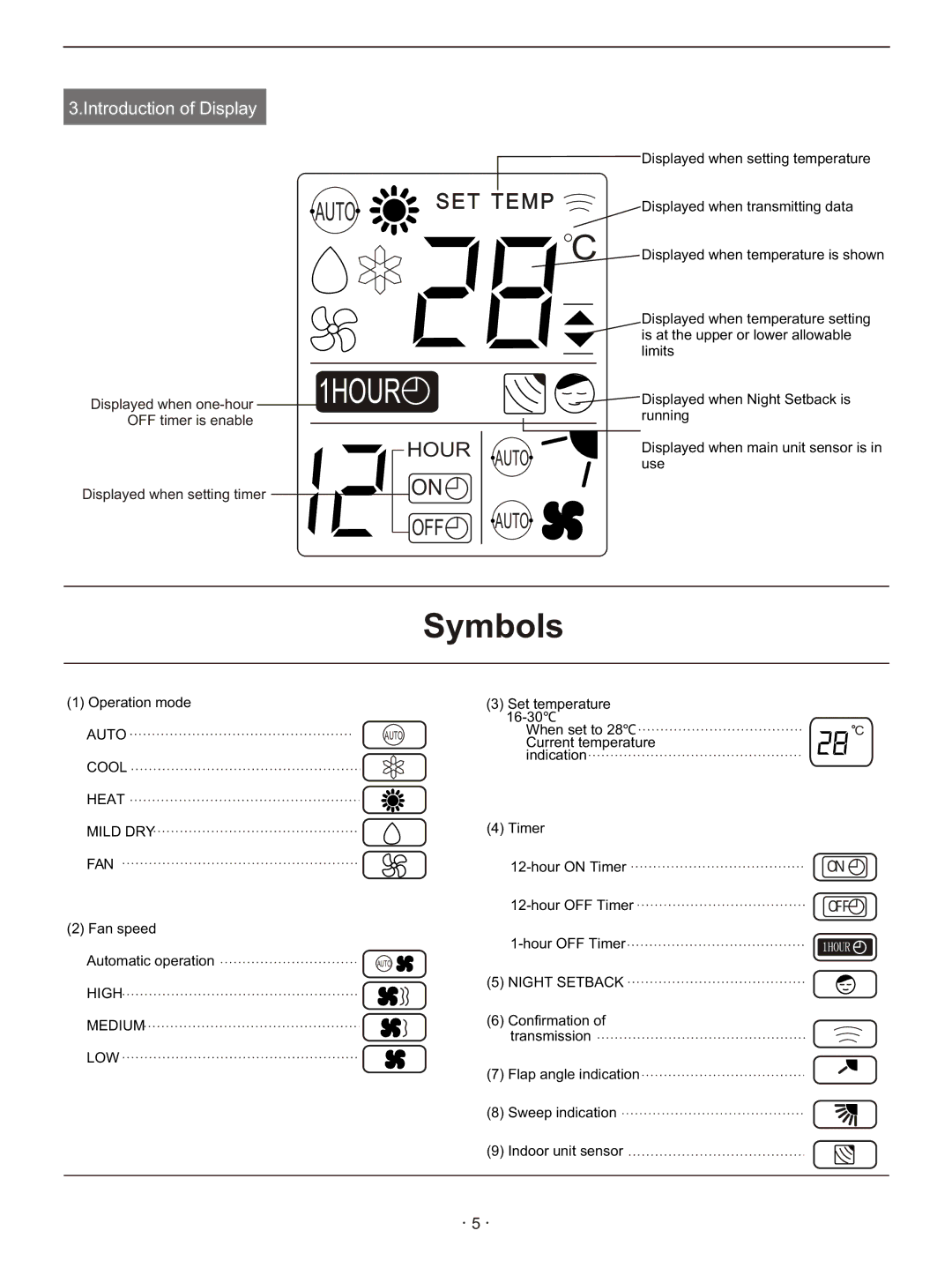 Hisense Group KFR 28GWE, KFR 3201GWE, KFR 33GWE, KFR 2101GWE, KFR 25GWE instruction manual Symbols 