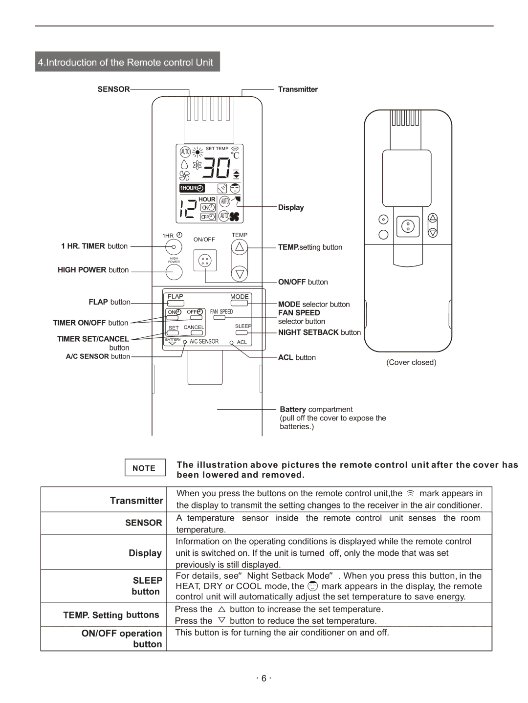 Hisense Group KFR 2101GWE, KFR 3201GWE Transmitter HR. Timer button High Power button, Timer ON/OFF button, Display 