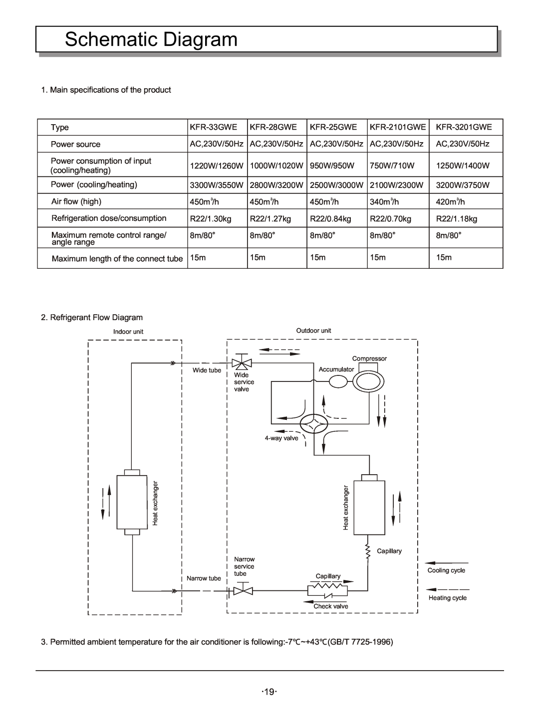 Hisense Group KFR 33GWE, KFR 3201GWE, KFR 28GWE, KFR 2101GWE, KFR 25GWE instruction manual Schematic Diagram 
