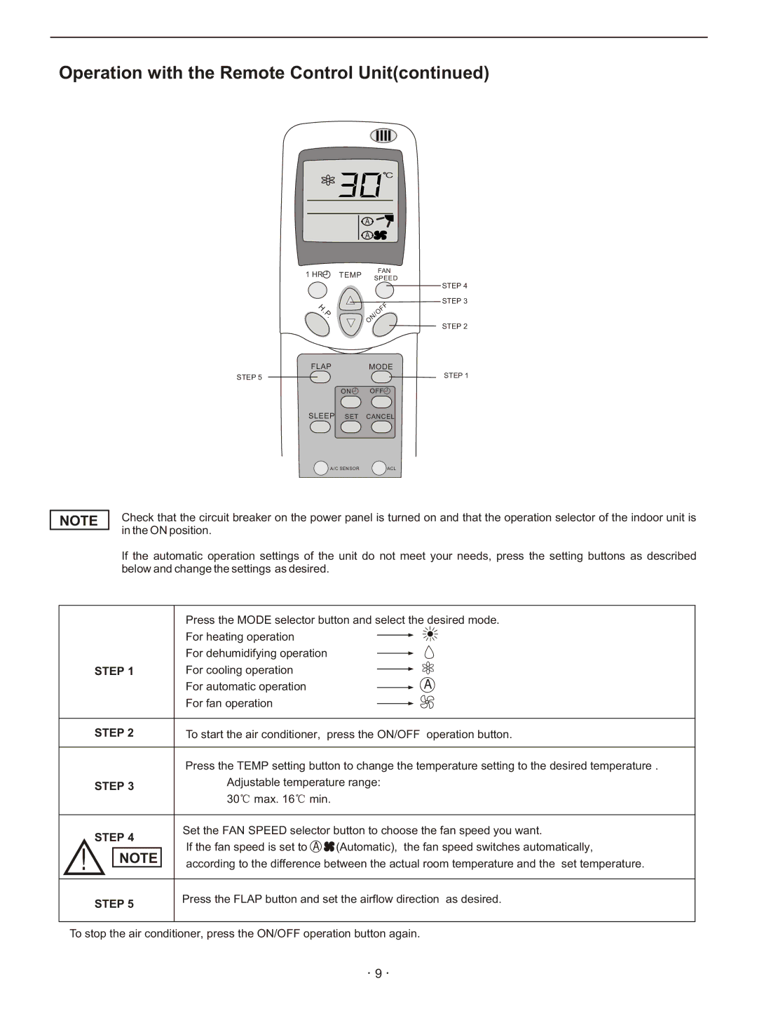 Hisense Group KFR-3208GW instruction manual Operation with the Remote Control Unit 