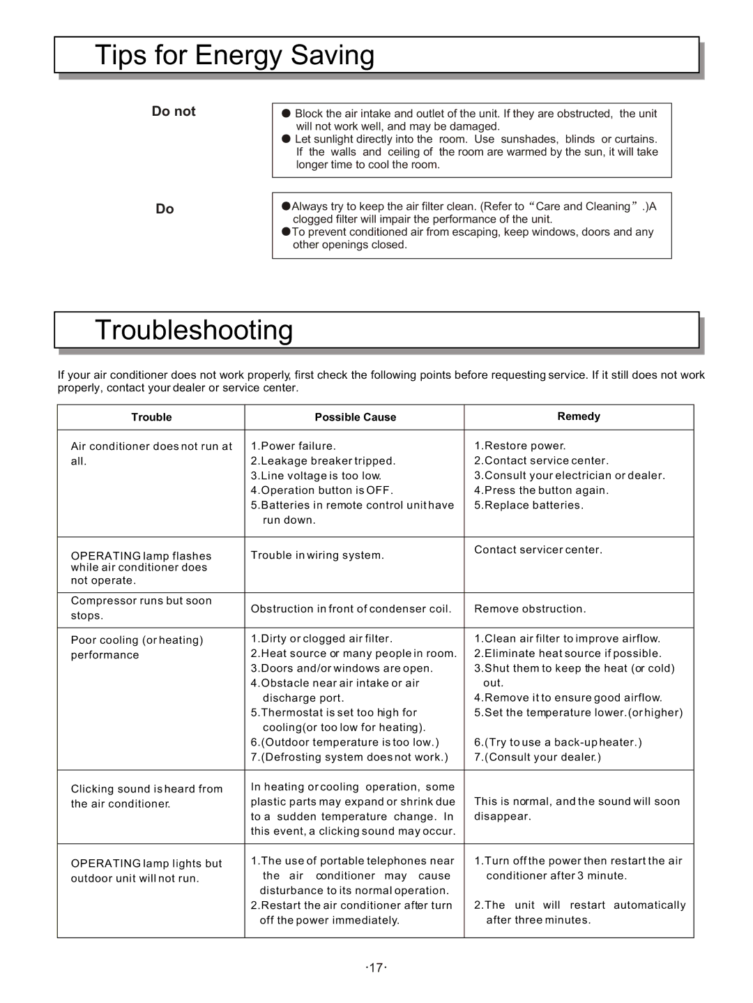 Hisense Group KFR-3208GW instruction manual Tips for Energy Saving, Troubleshooting 