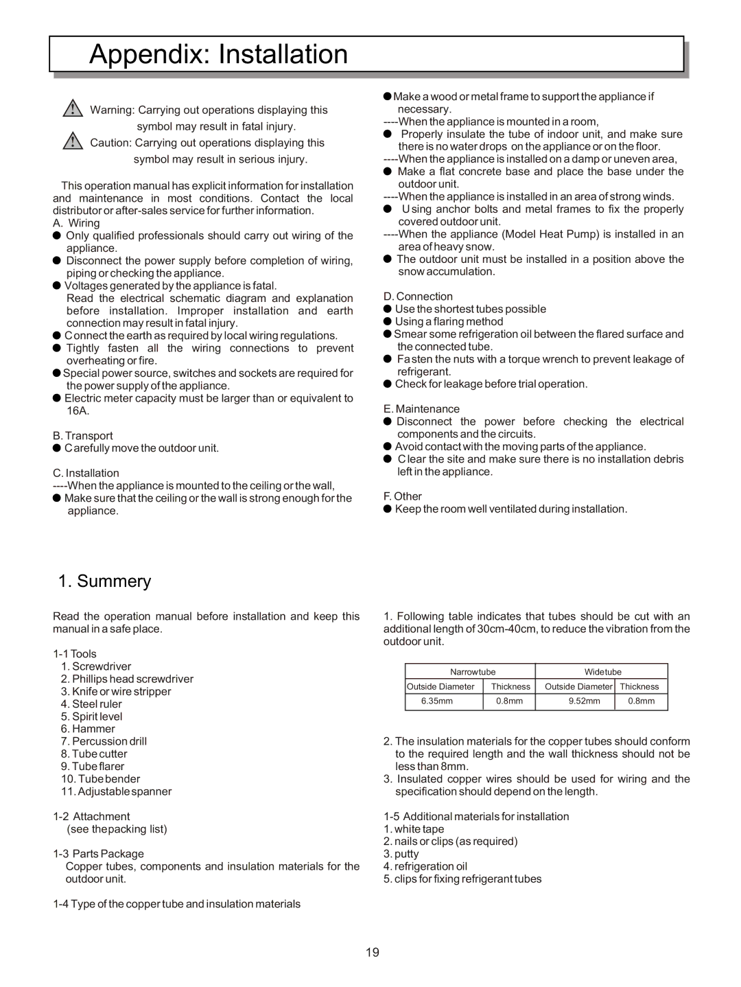 Hisense Group KFR-3208GW instruction manual Appendix Installation, Summery 