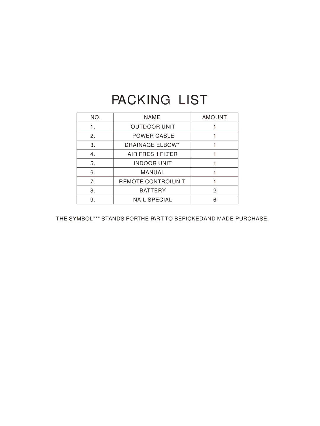 Hisense Group KFR-3208GW instruction manual Packing List 