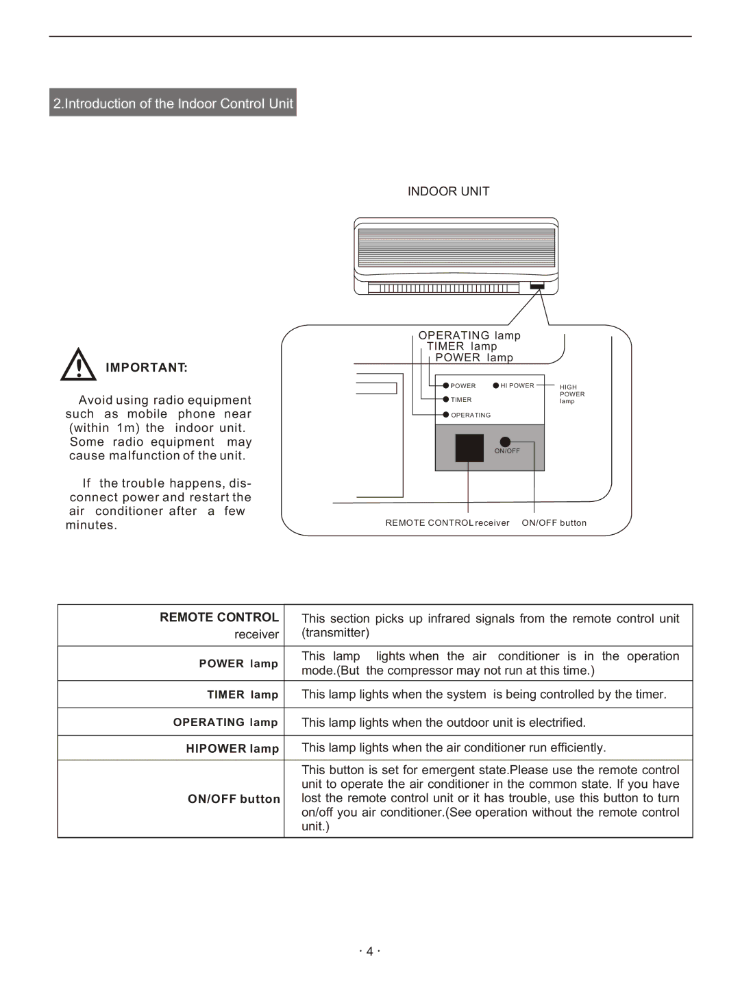 Hisense Group KFR-3208GW instruction manual Hipower lamp, ON/OFF button, Power lamp, Timer lamp, Operating lamp 