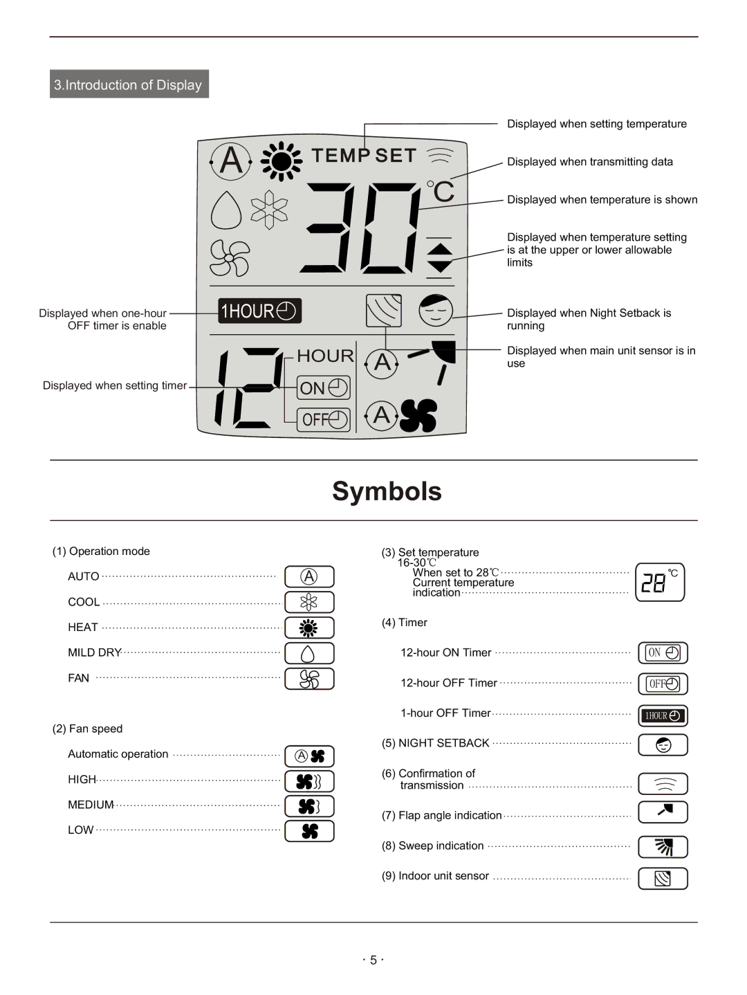 Hisense Group KFR-3208GW instruction manual Symbols 