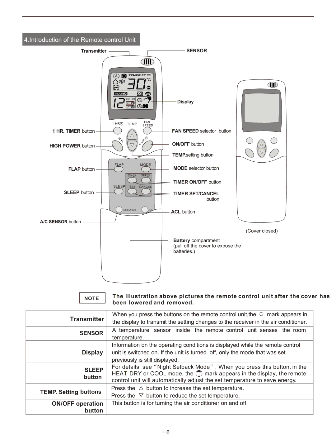 Hisense Group KFR-3208GW Transmitter, HR. Timer button High Power button, Sleep button, Display, ON/OFF button 