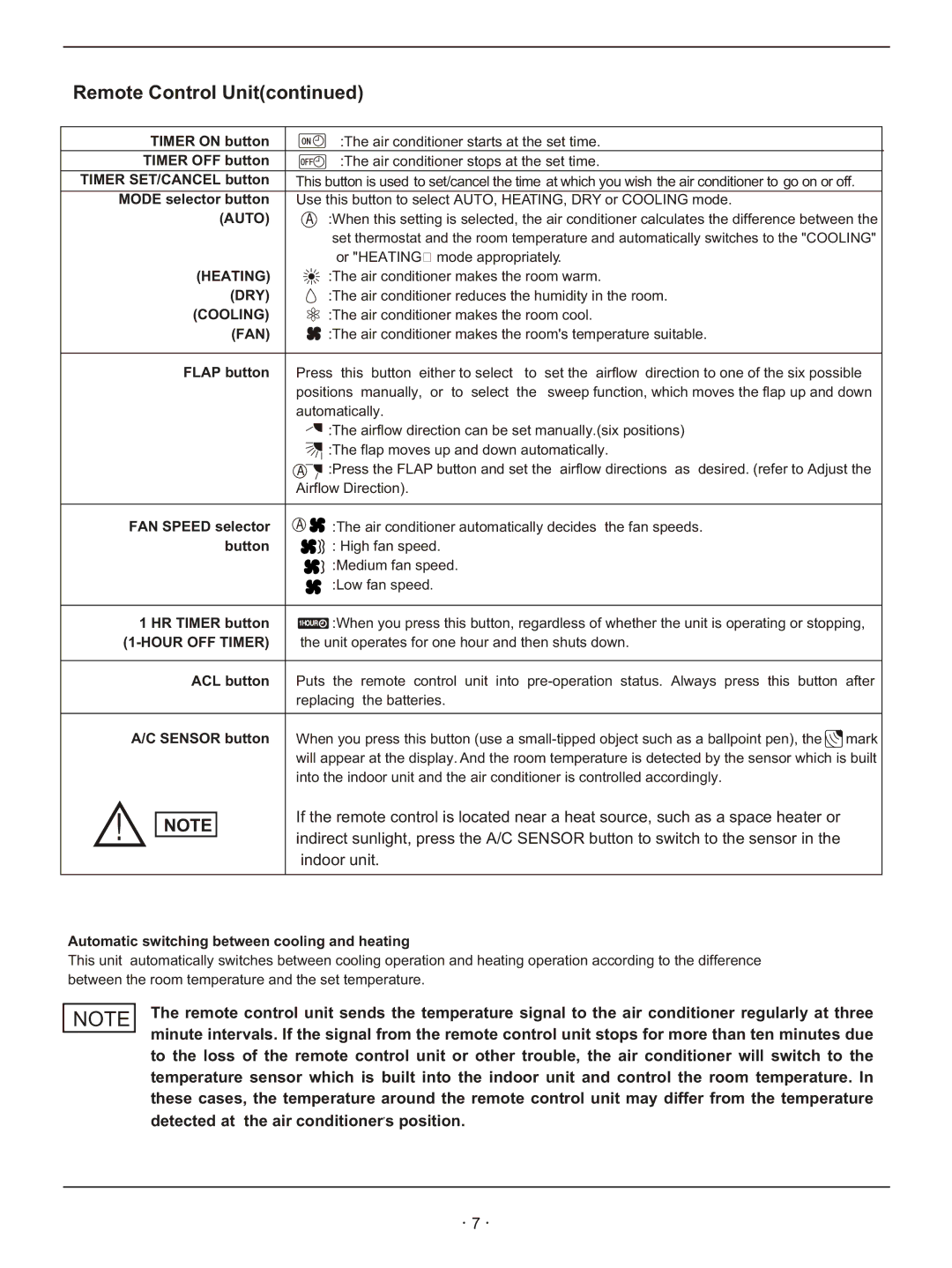 Hisense Group KFR-3208GW instruction manual Flap button, FAN Speed selector, Button, HR Timer button, ACL button 