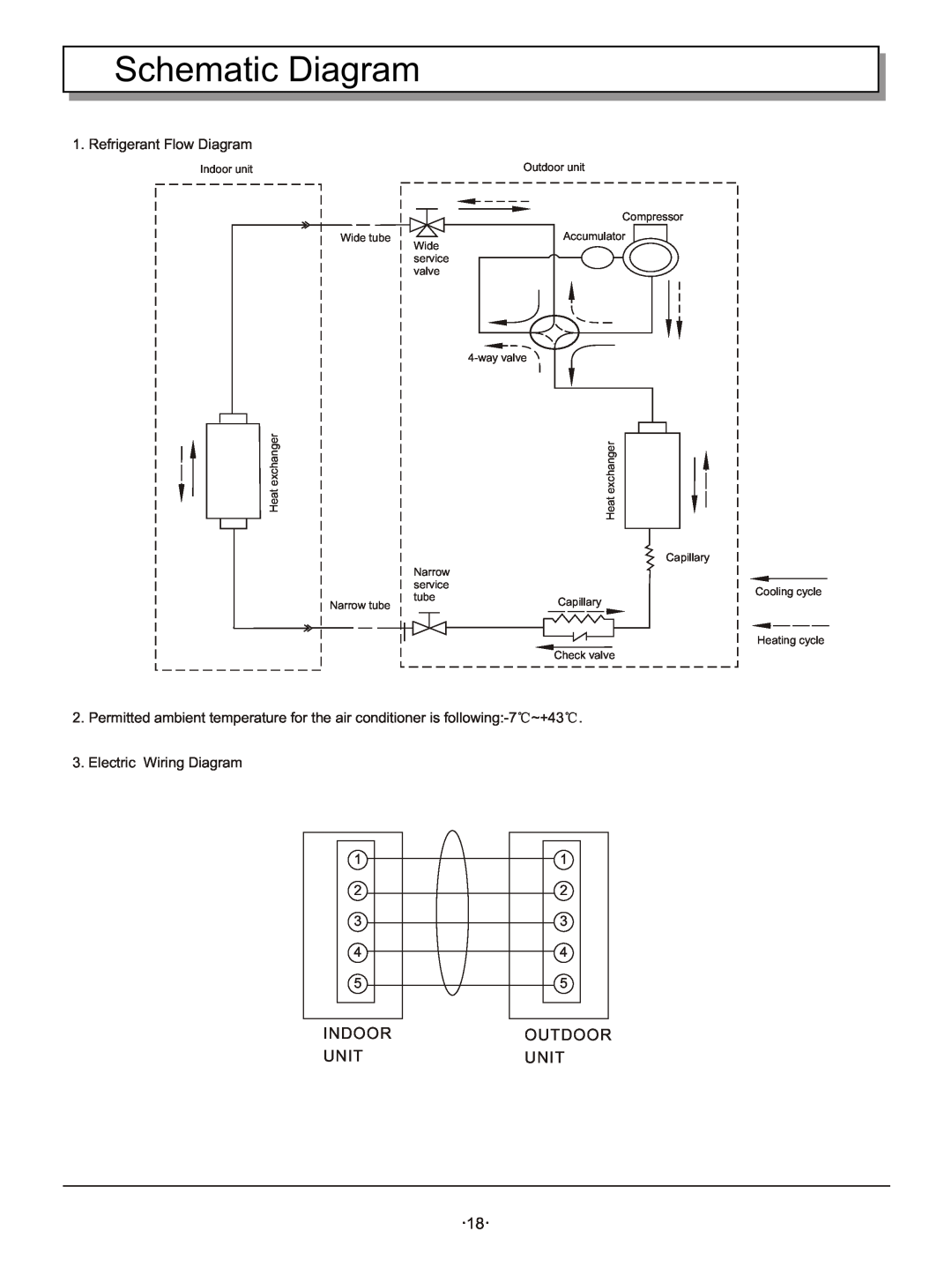 Hisense Group KFR-3208GW instruction manual Schematic Diagram, Indoor, Outdoor, Unit 