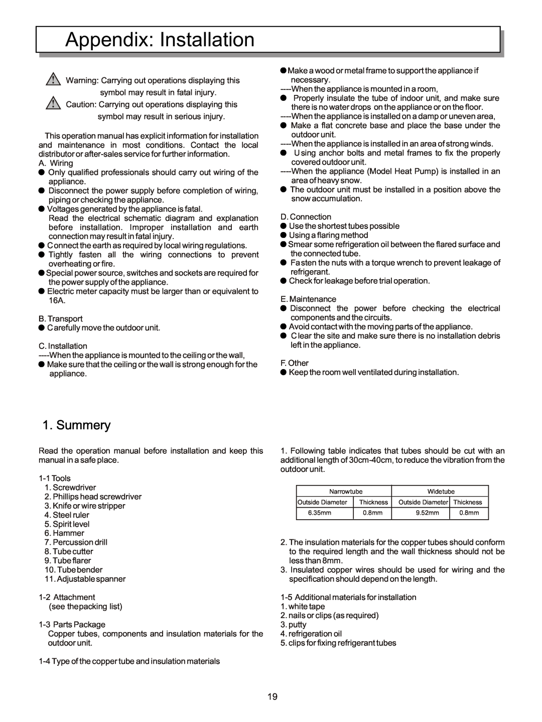 Hisense Group KFR-3208GW instruction manual Appendix Installation, Summery 