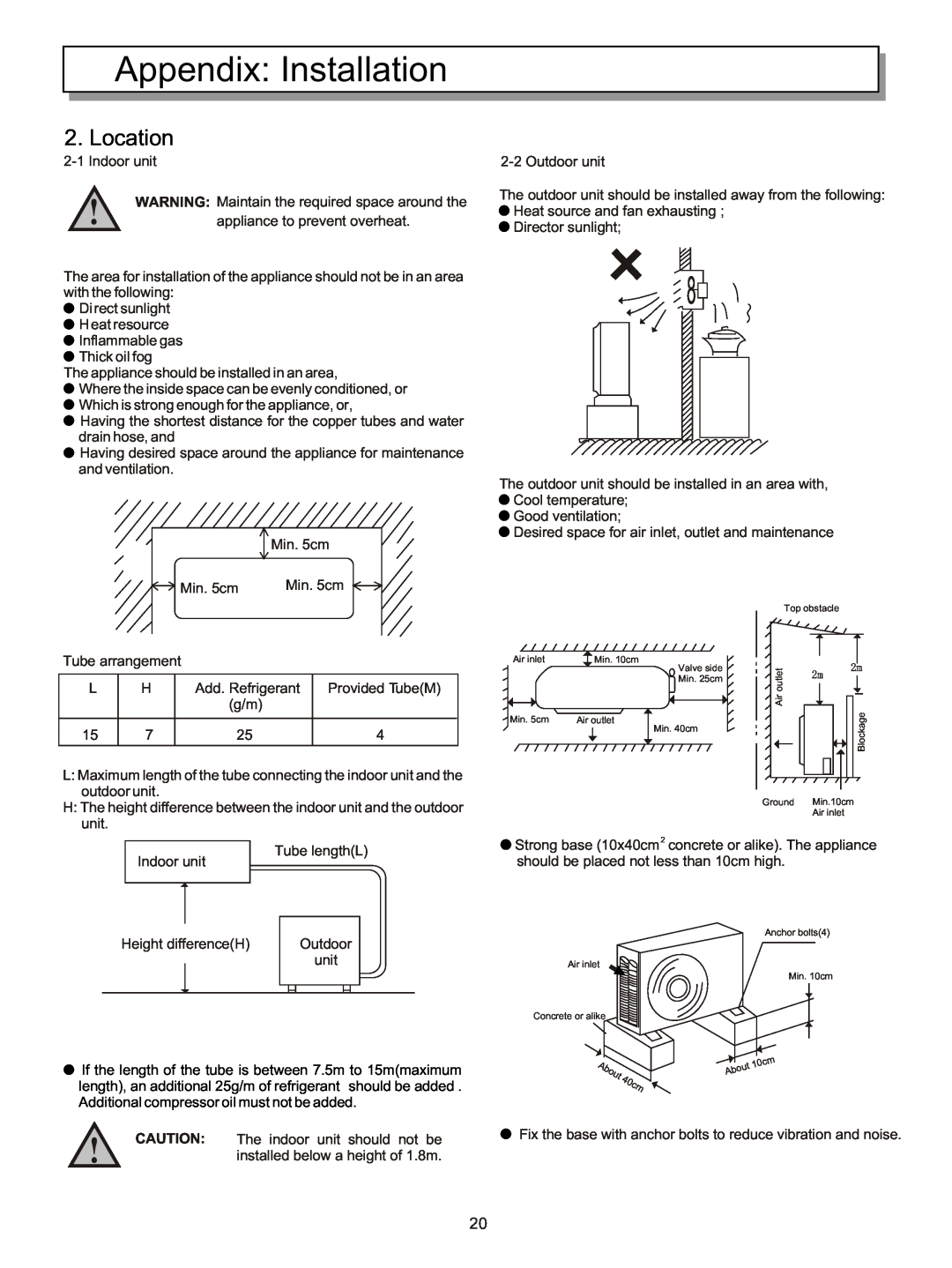 Hisense Group KFR-3208GW instruction manual Location, Appendix Installation 