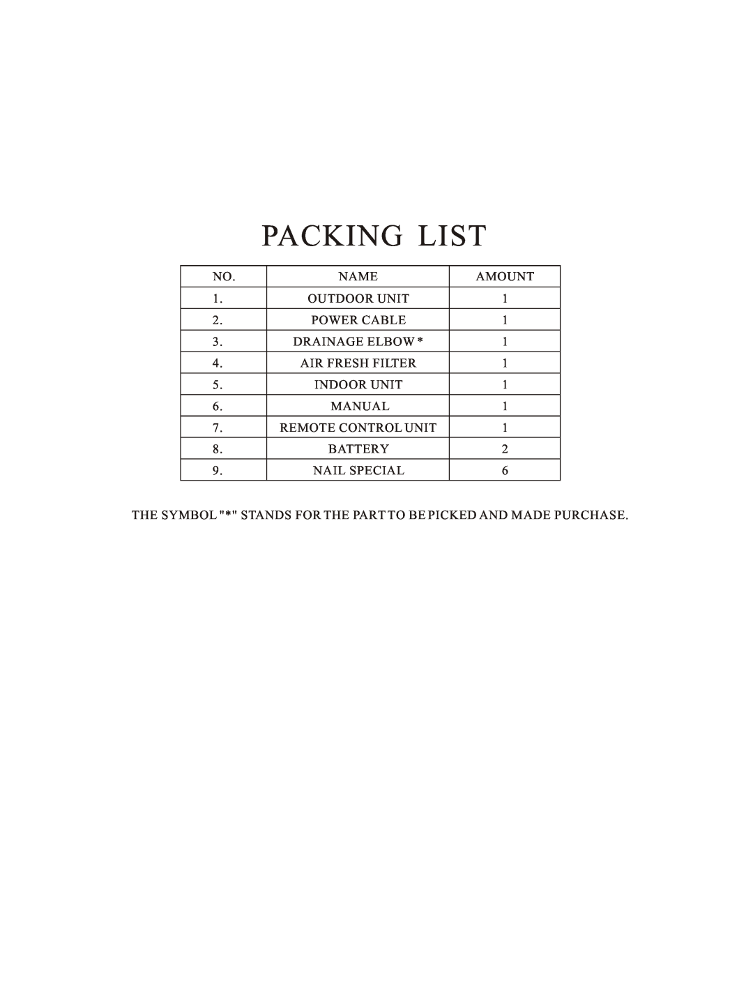 Hisense Group KFR-3208GW instruction manual Packing List 