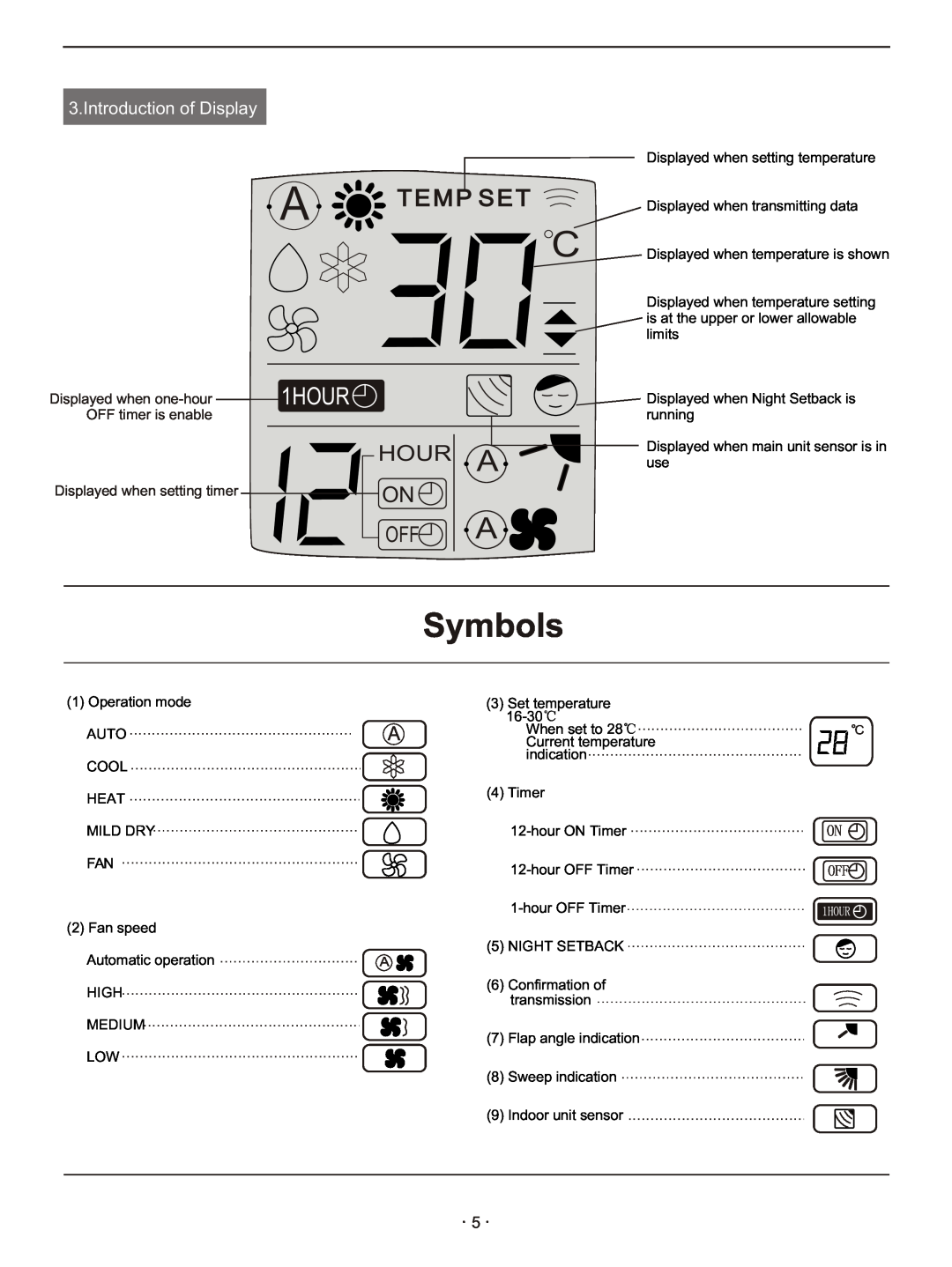 Hisense Group KFR-3208GW instruction manual Atemp Set, Symbols, 1HOUR, Hour A, On Offa, Introduction of Display 