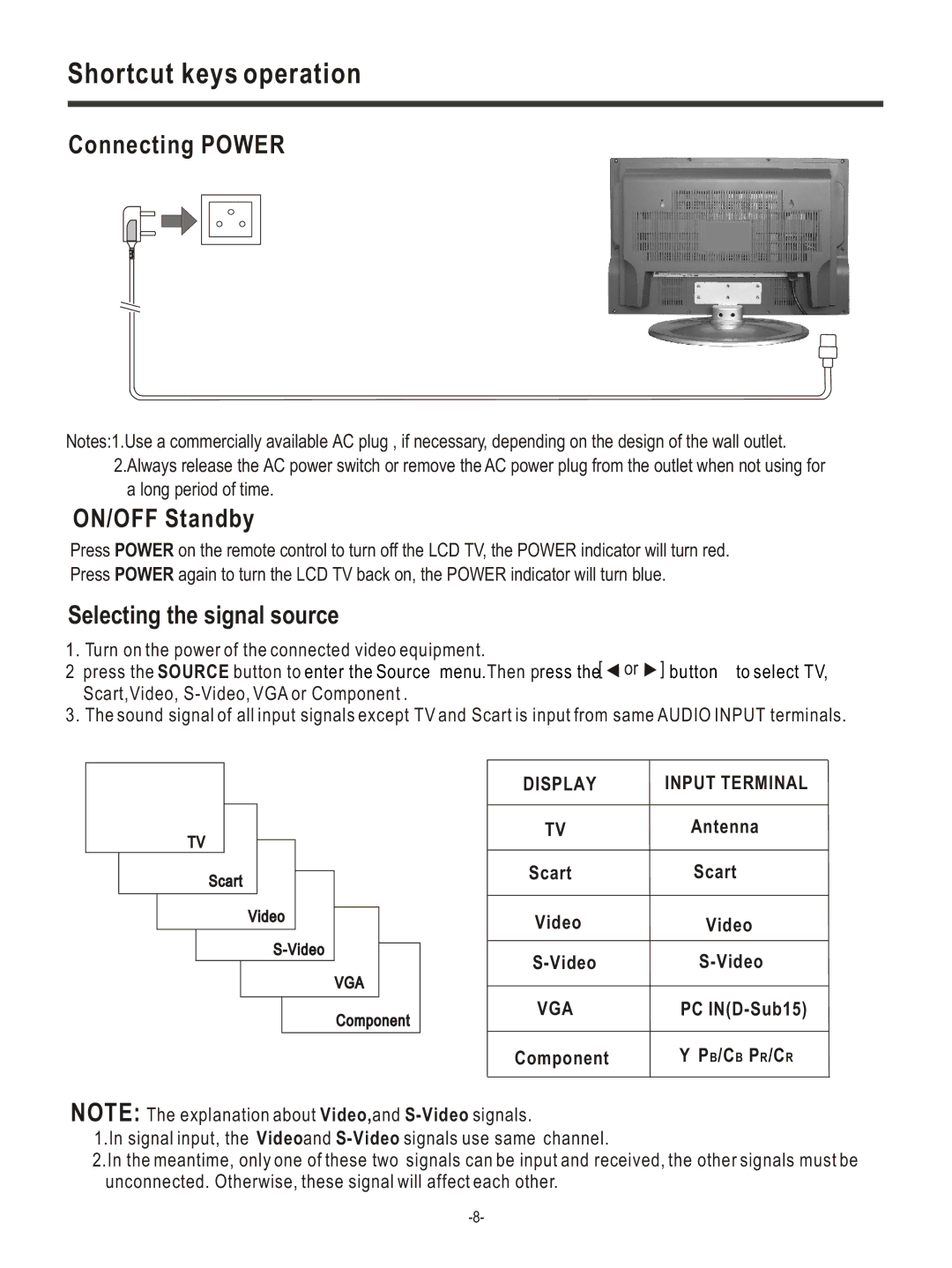 Hisense Group LCD COLOUR TV Shortcut keys operation, Connecting Power, ON/OFF Standby, Selecting the signal source 