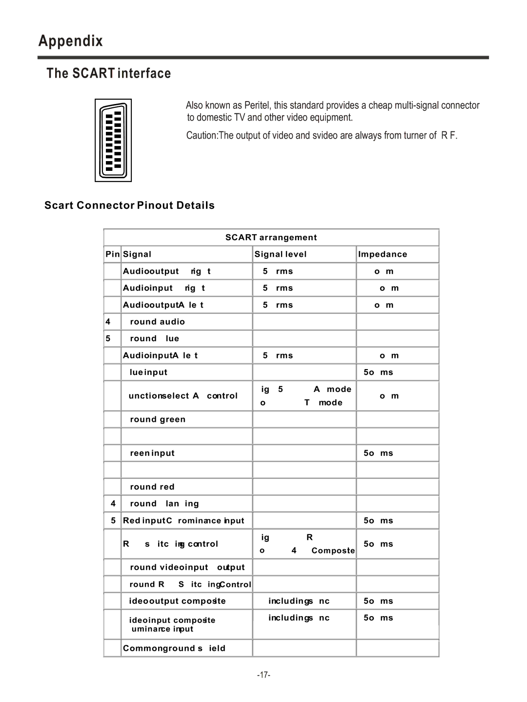 Hisense Group LCD COLOUR TV user manual Scart interface, Scart Connector Pinout Details 