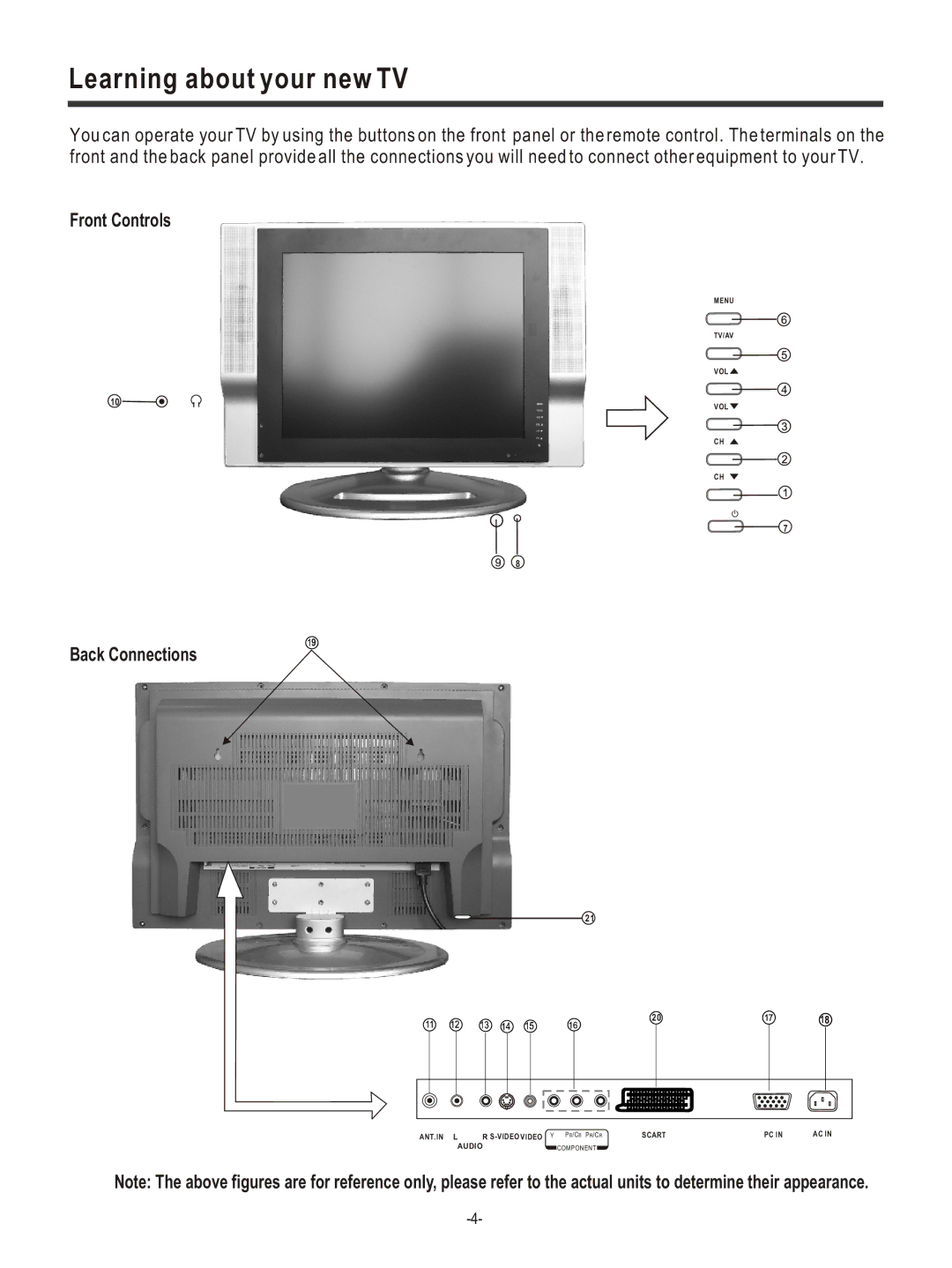 Hisense Group LCD COLOUR TV user manual Learning about your new TV 